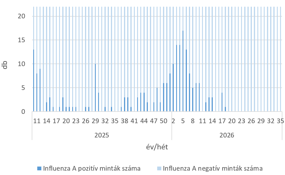 szennyviz 2026 35 5