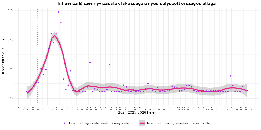 szennyviz 2026 35 6