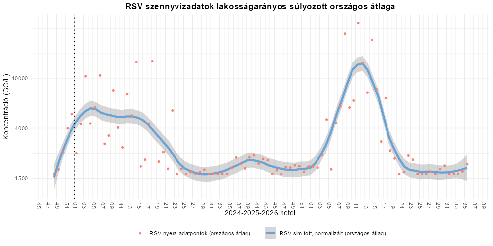 szennyviz 2026 35 7