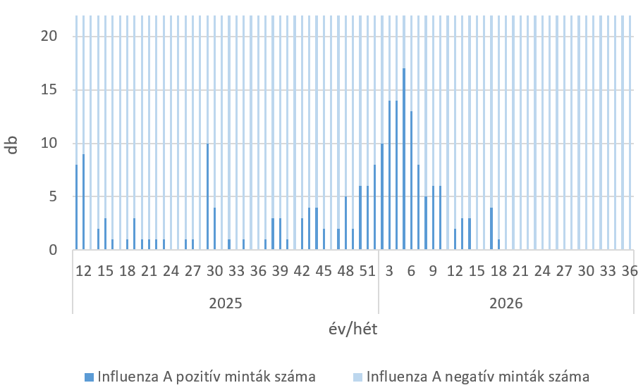 szennyviz 2026 36 5