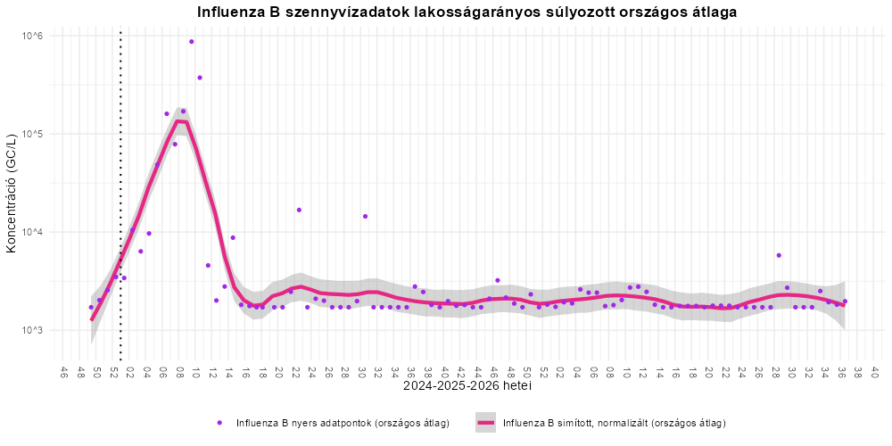 szennyviz 2026 36 6