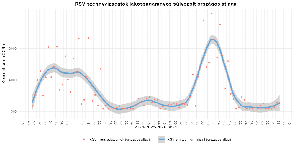szennyviz 2026 36 7