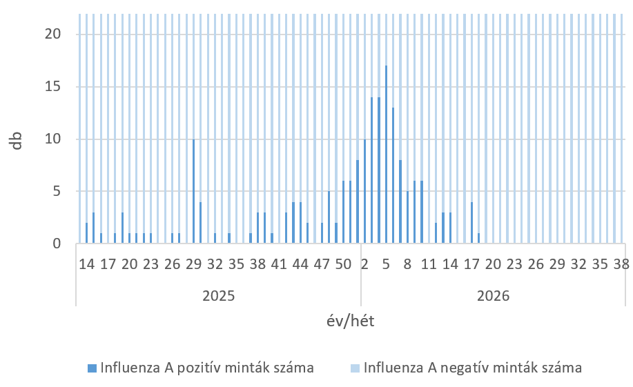 szennyviz 2026 38 5