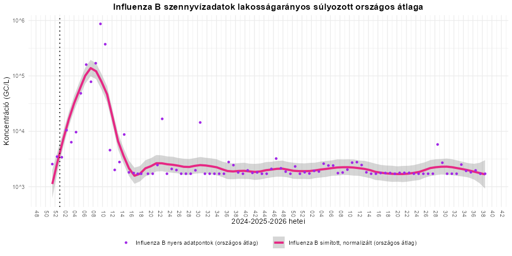 szennyviz 2026 38 6