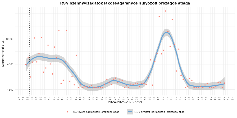 szennyviz 2026 38 7