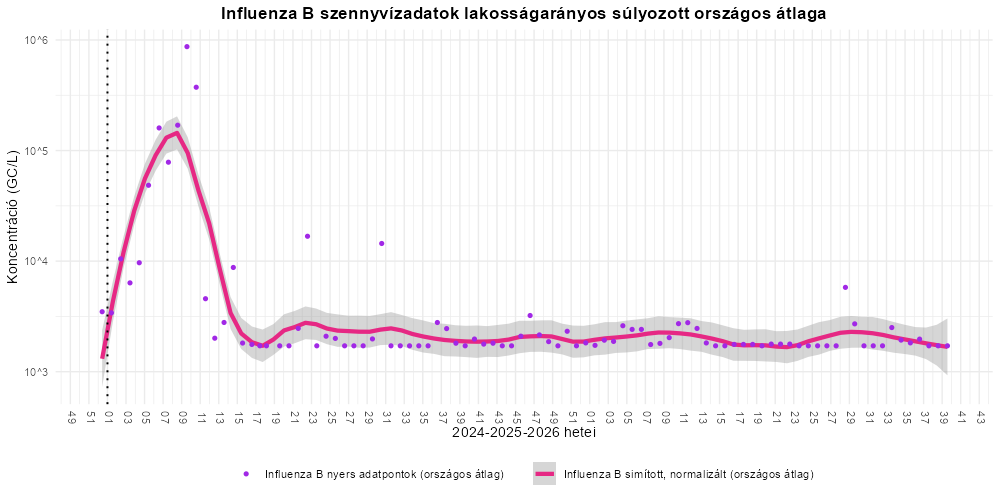 szennyviz 2026 39 6
