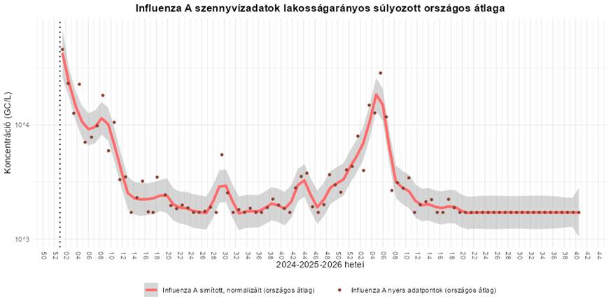 szennyviz 2026 40 4