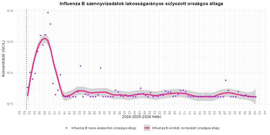 szennyviz 2026 40 6