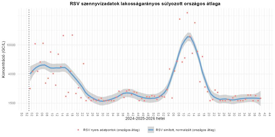 szennyviz 2026 40 7