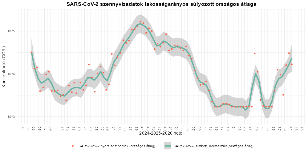 szennyviz 2026 41 1