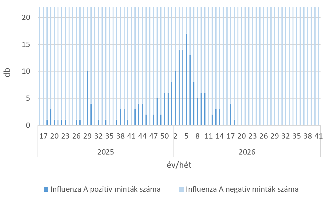szennyviz 2026 41 5