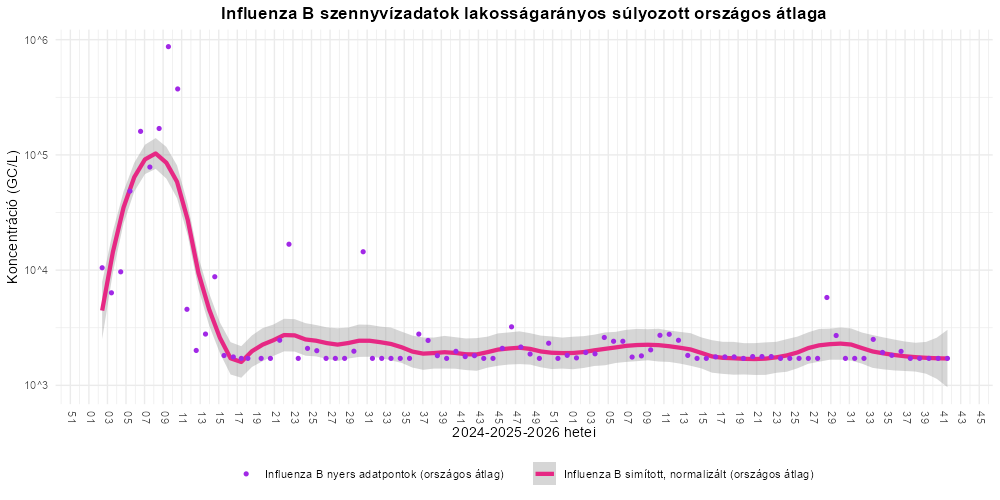 szennyviz 2026 41 6