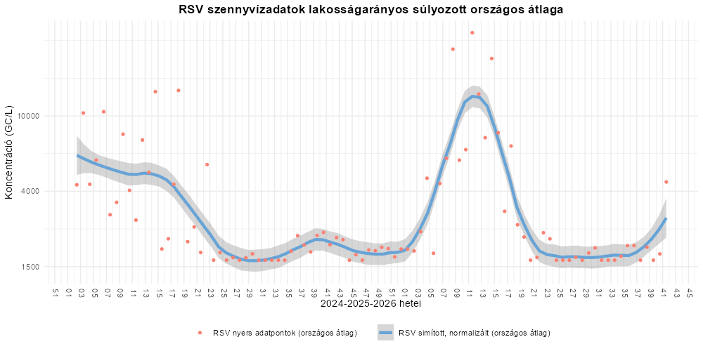 szennyviz 2026 41 7