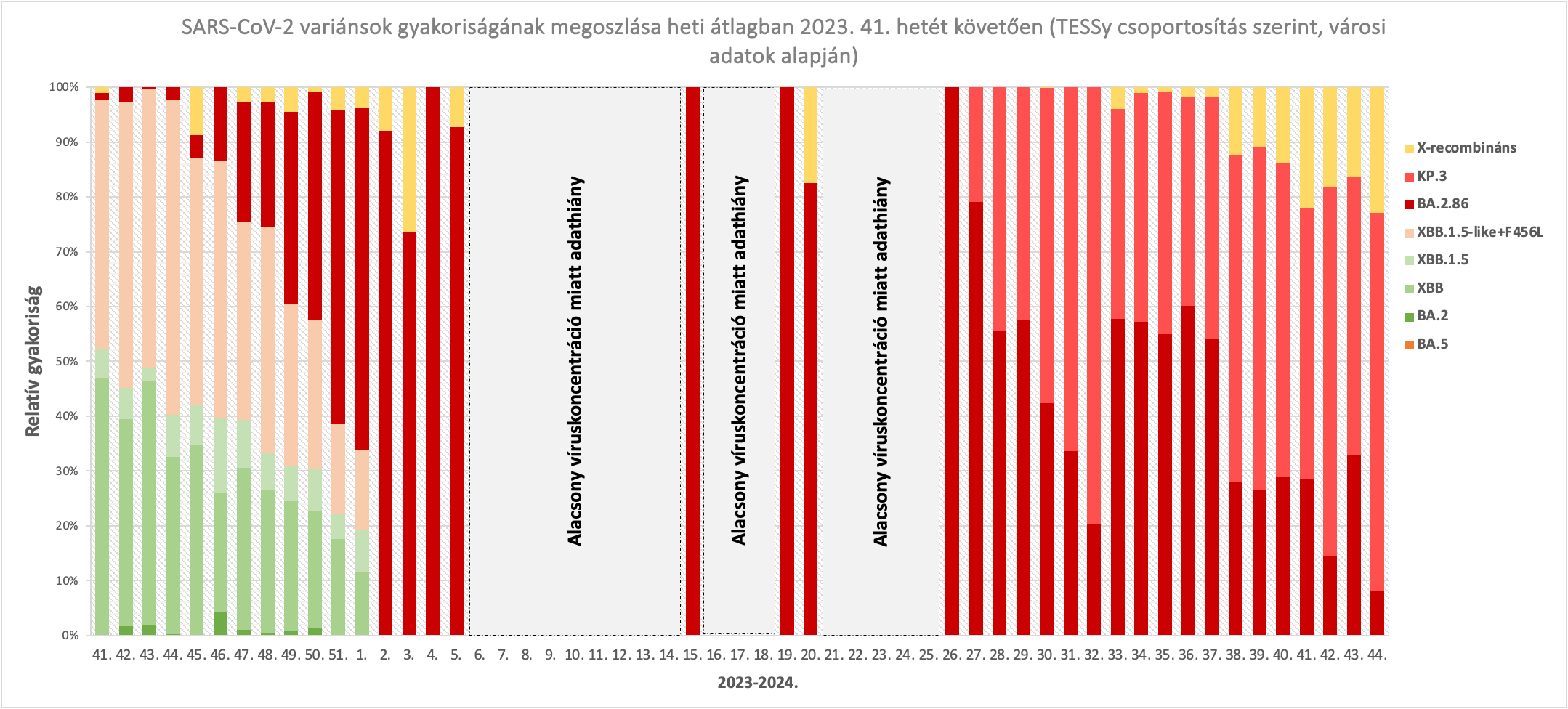 szennyviz 2024 46 4