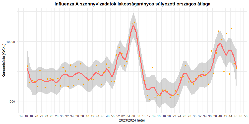 szennyviz 2024 46 5