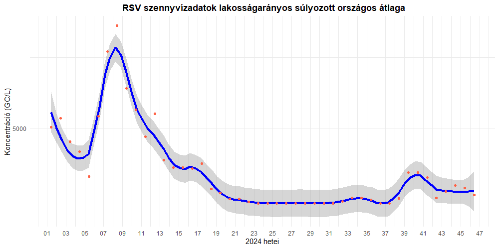szennyviz 2024 46 7