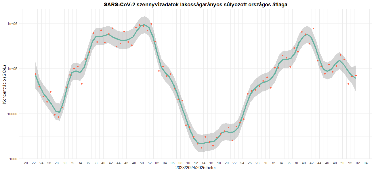 szennyviz 2025 01 1