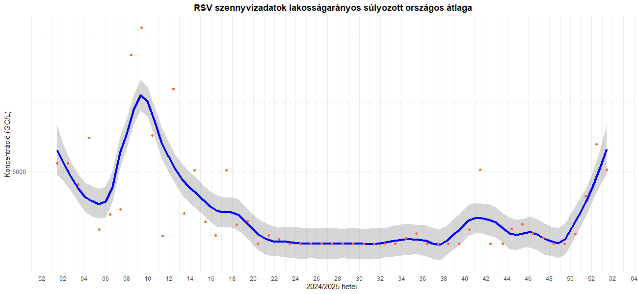 szennyviz 2025 01 6