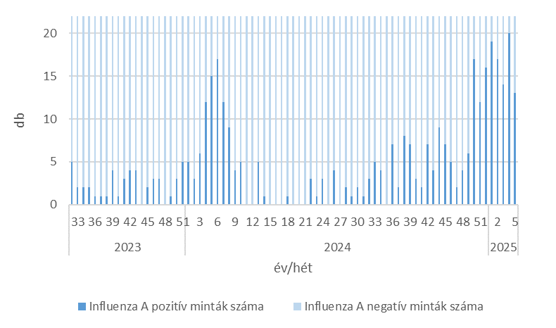szennyviz 2025 05 6