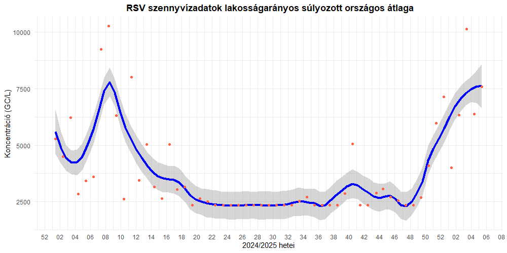 szennyviz 2025 05 7