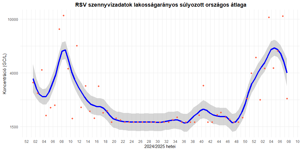 szennyviz 2025 07 8