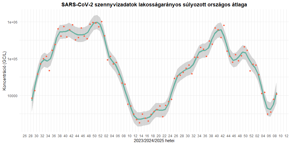 szennyviz 2025 08 1