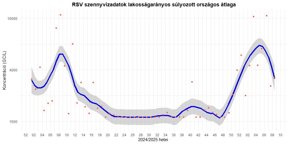 szennyviz 2025 08 8