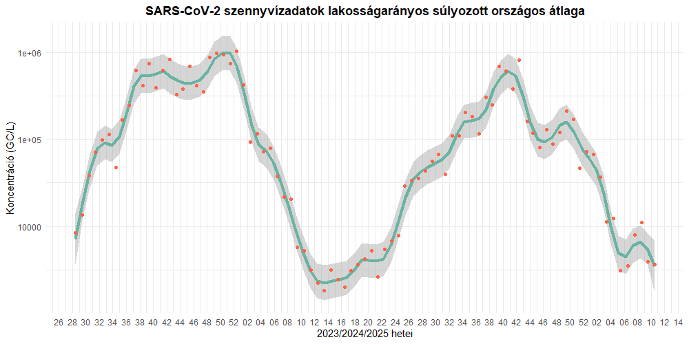 szennyviz 2025 10 1