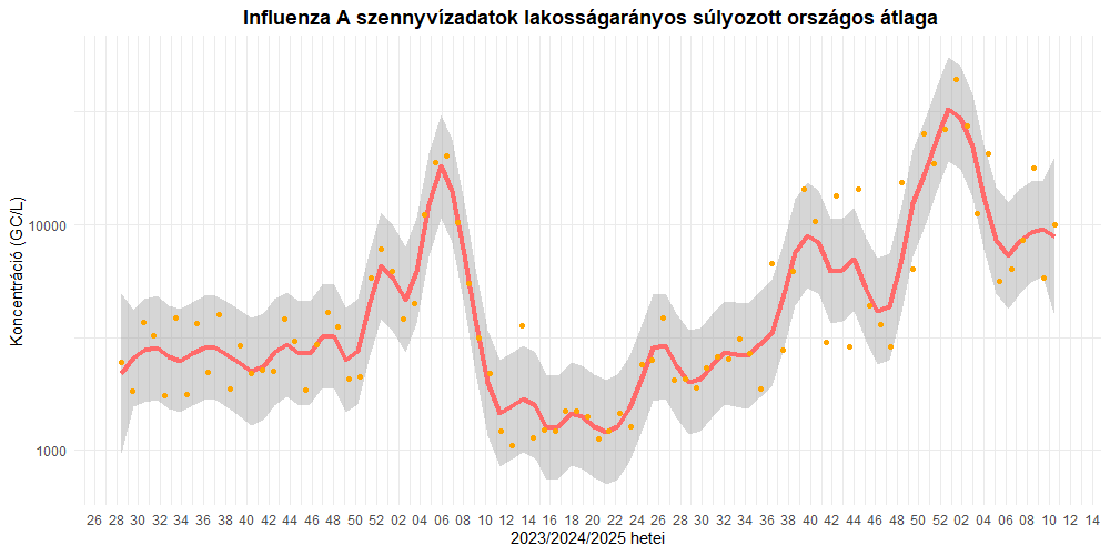 szennyviz 2025 10 5