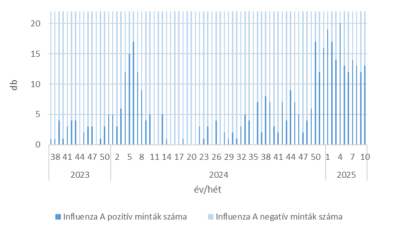 szennyviz 2025 10 6