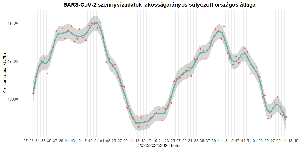 szennyviz 2025 11 1