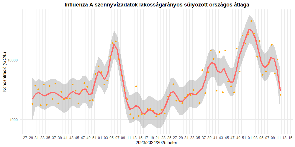 szennyviz 2025 11 5