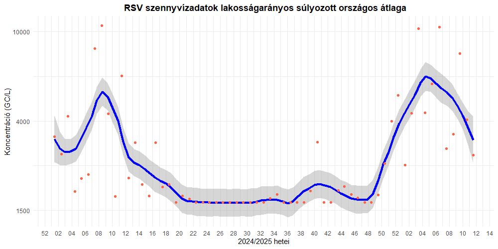 szennyviz 2025 11 8