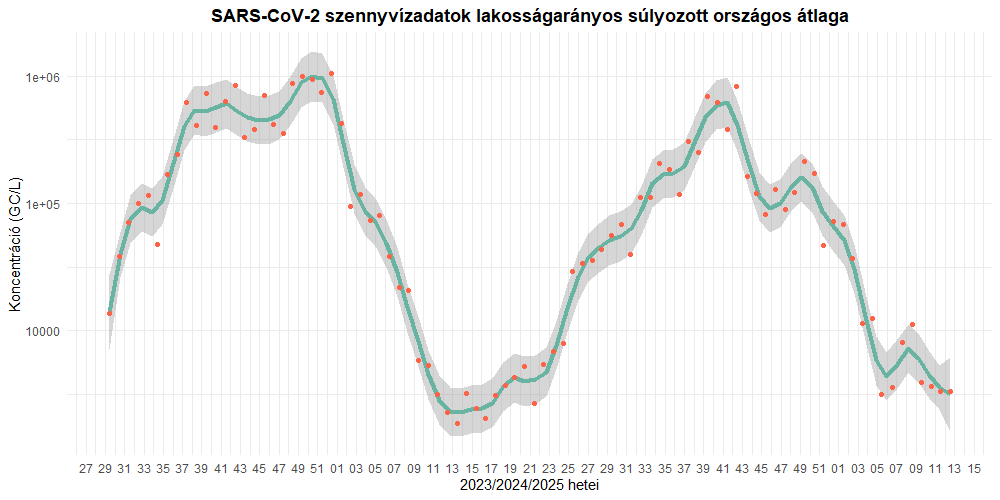 szennyviz 2025 12 1
