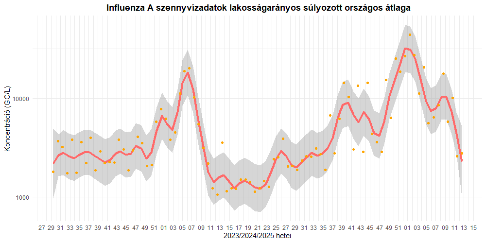 szennyviz 2025 12 5