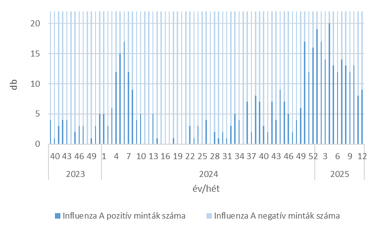 szennyviz 2025 12 6