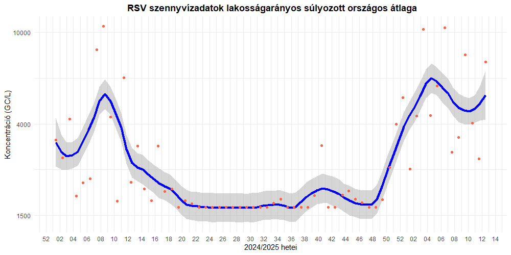 szennyviz 2025 12 8