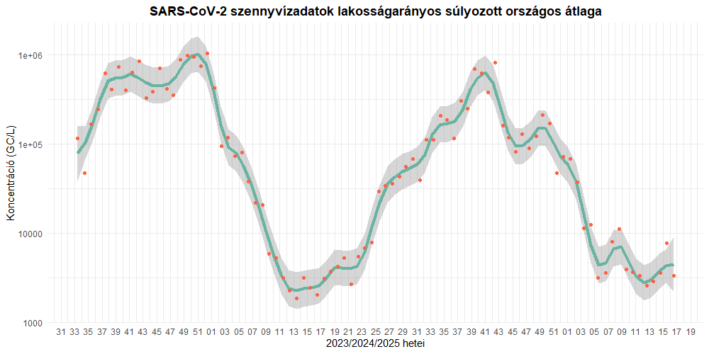 szennyviz 2025 16 1