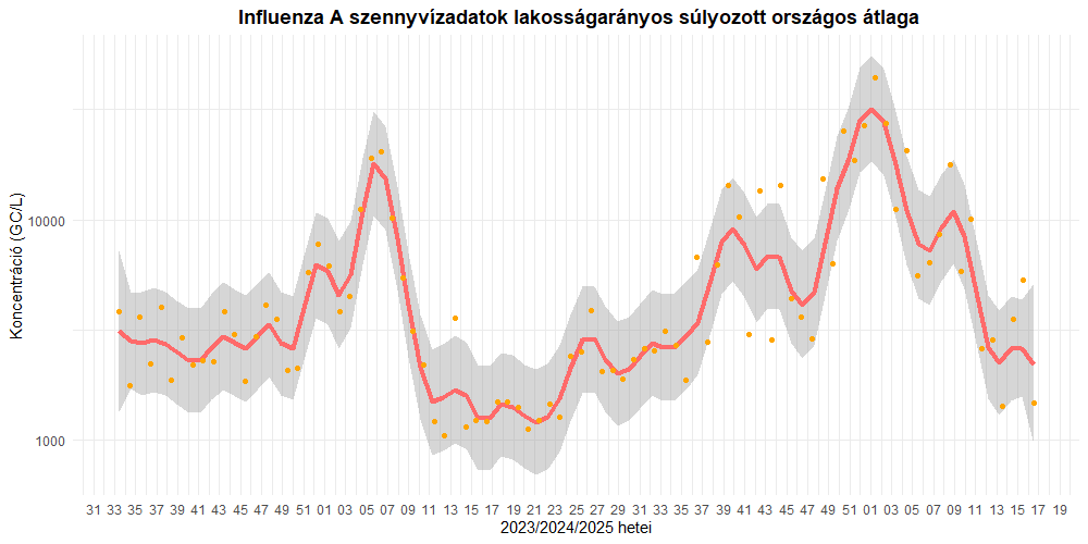 szennyviz 2025 16 5