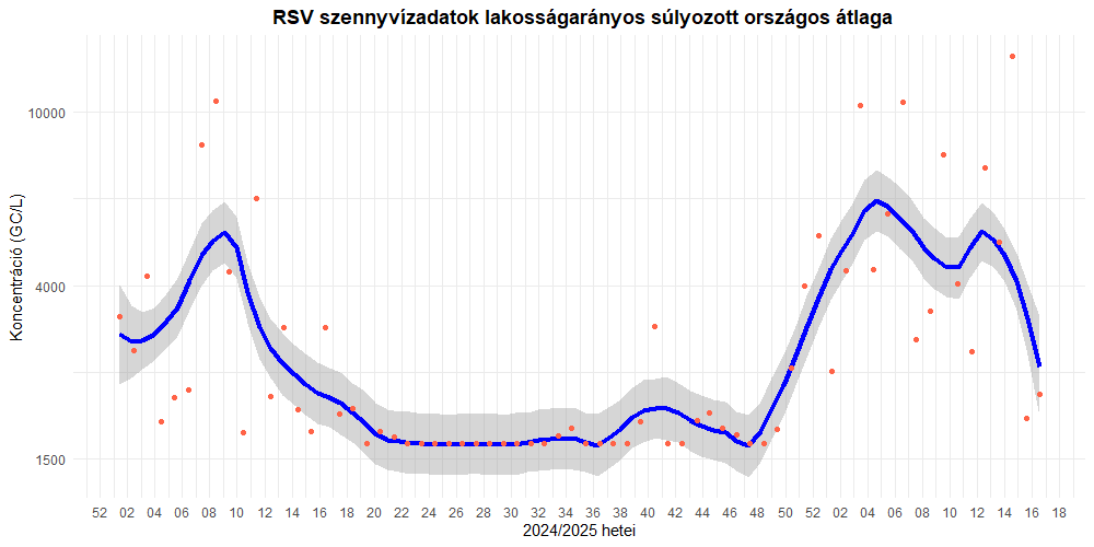 szennyviz 2025 16 8