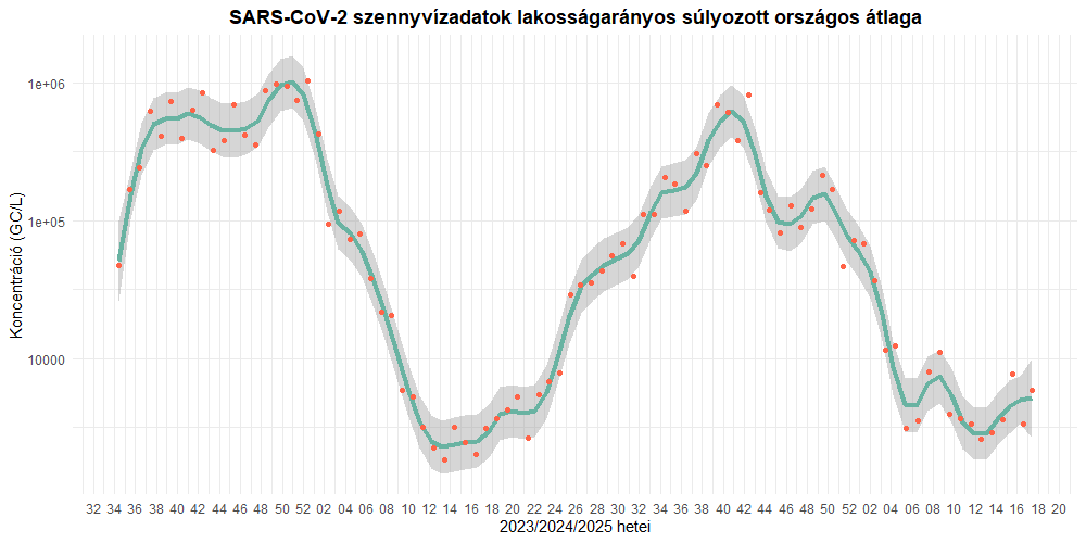 szennyviz 2025 17 1