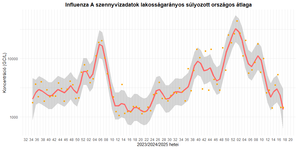 szennyviz 2025 17 5