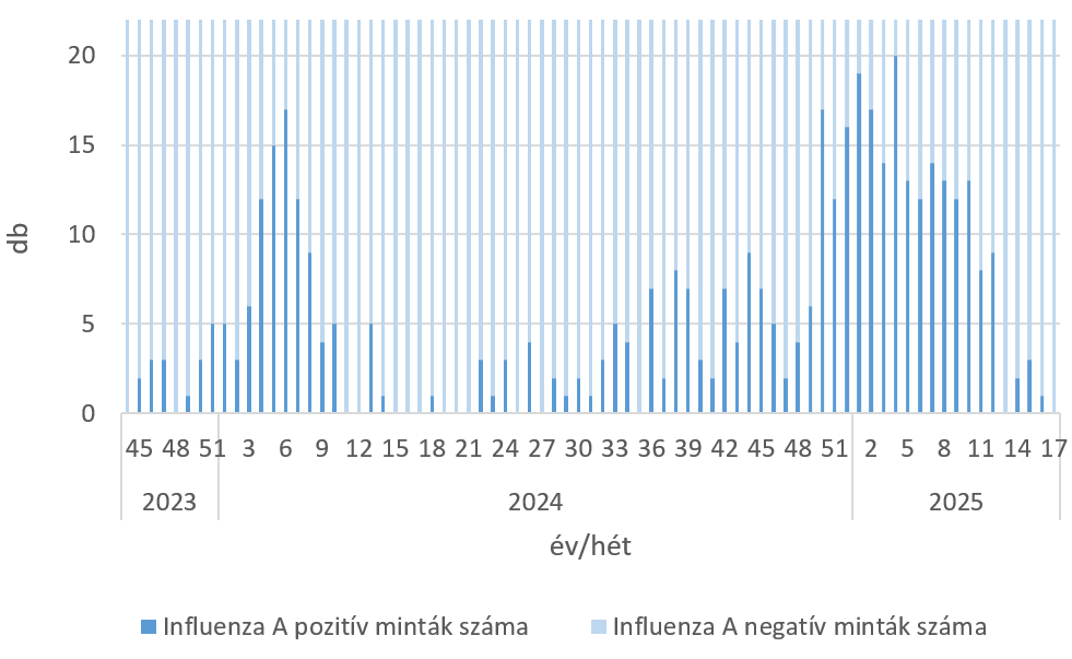 szennyviz 2025 17 6