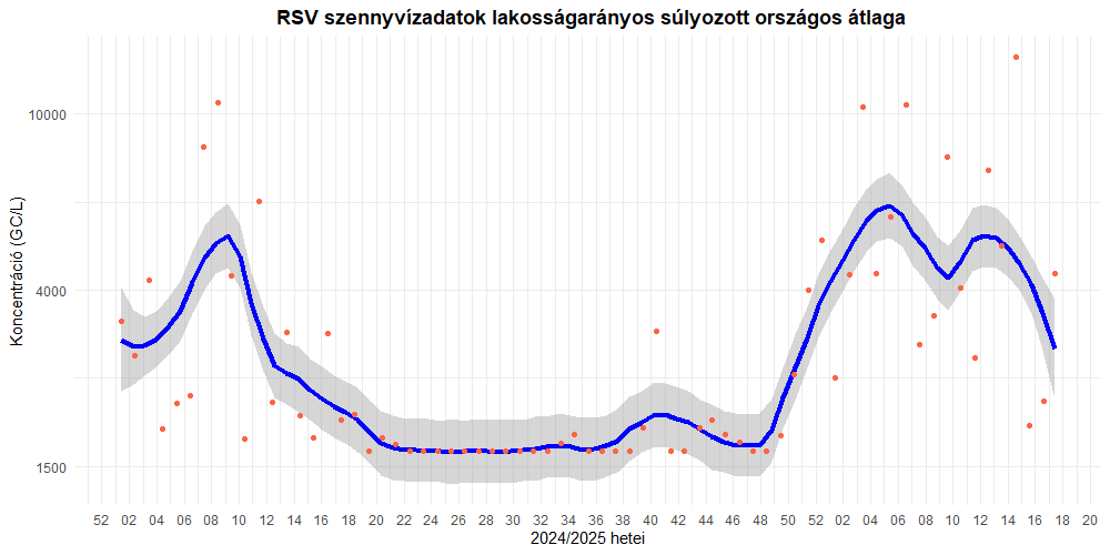 szennyviz 2025 17 8