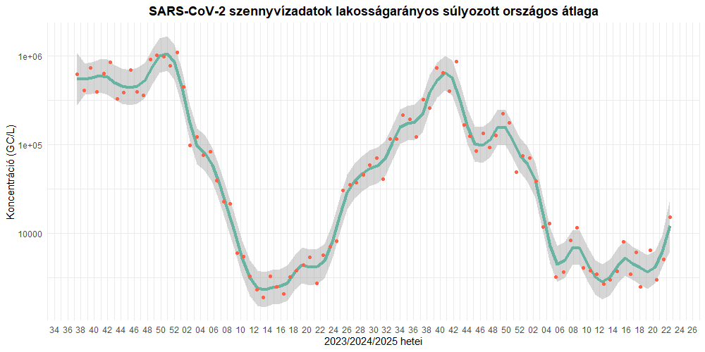 szennyviz 2025 22 1