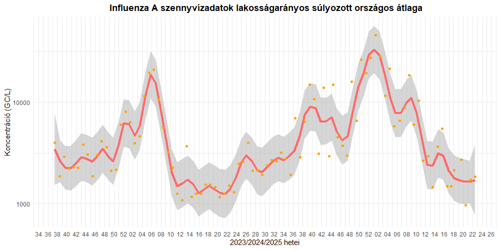 szennyviz 2025 22 5