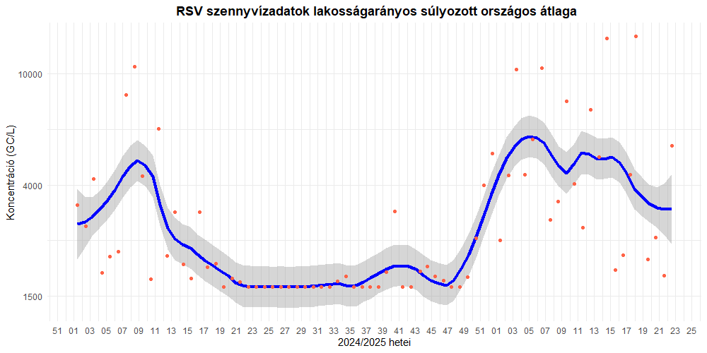szennyviz 2025 22 7
