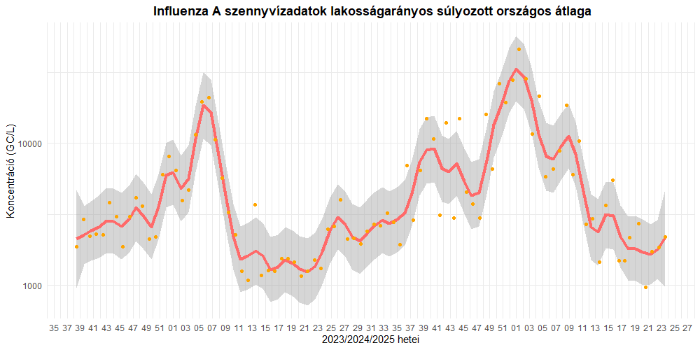 szennyviz 2025 23 5