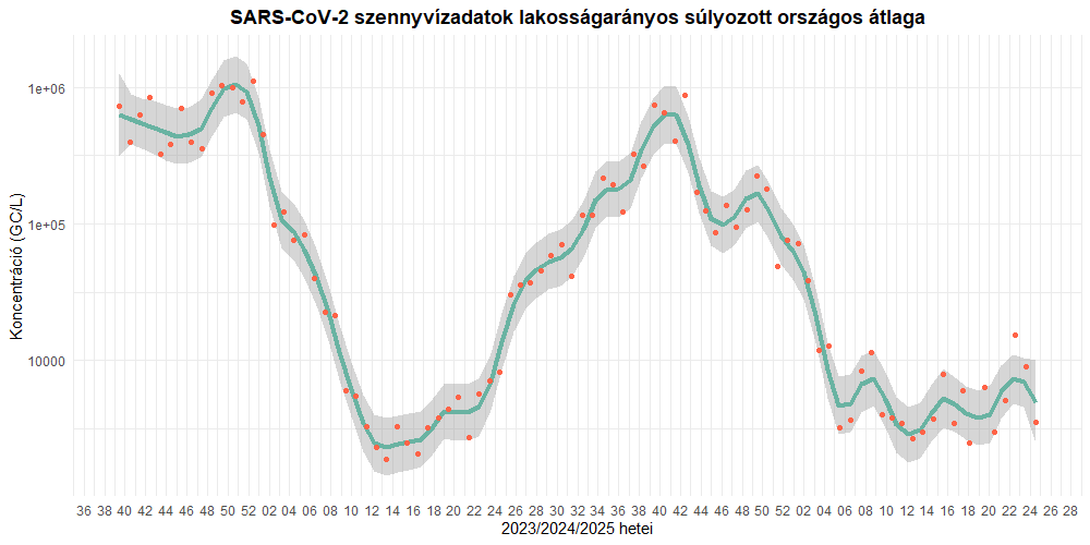 szennyviz 2025 24 1