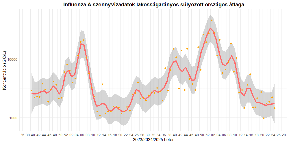 szennyviz 2025 24 5